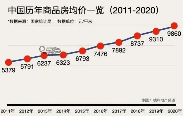 金融专业人士：中国“合理的房价应该为8000多元左右”