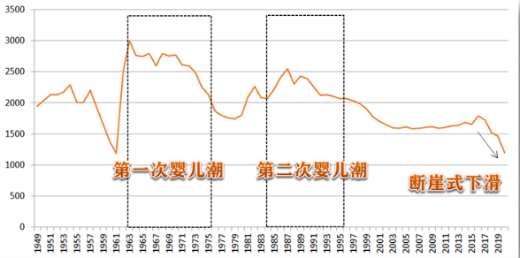 鼓励“三胎”：这些楼市政策有望“松绑”！