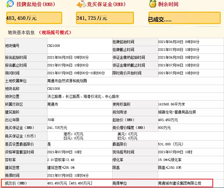 揽金超300亿!通州全面爆发!下周还有6宗地块待拍……
