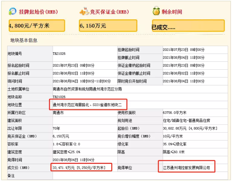 又一宗双限摇号地块底价成交!今日南通土拍共揽金28.19亿!