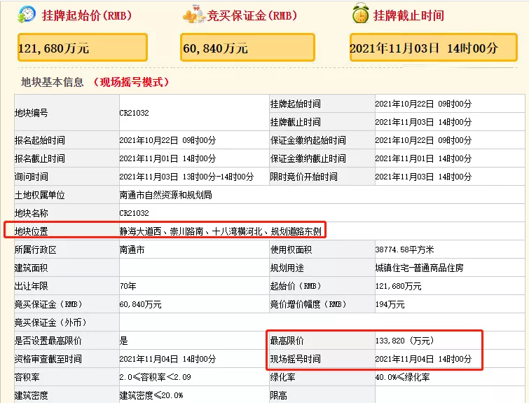 起拍总价超139亿!南通第二波集中土拍即将来袭!