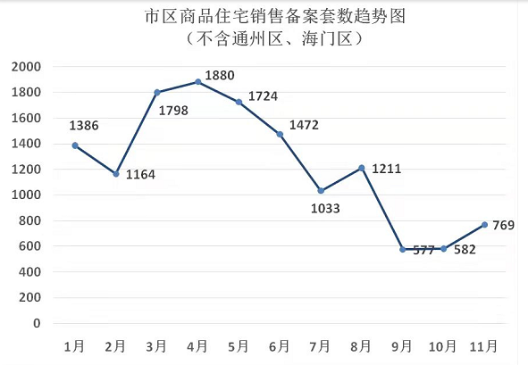 收回折扣？过度降价？这些楼盘正在经历冰火两重天！