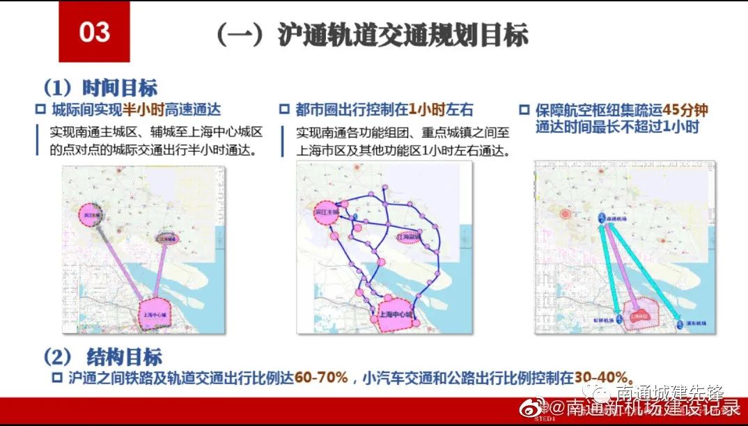速看！沪通一体化轨道交通衔接方案！