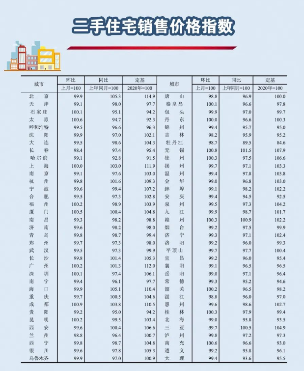 重磅！官方最新数据曝光，专家预测今年房价继续上涨